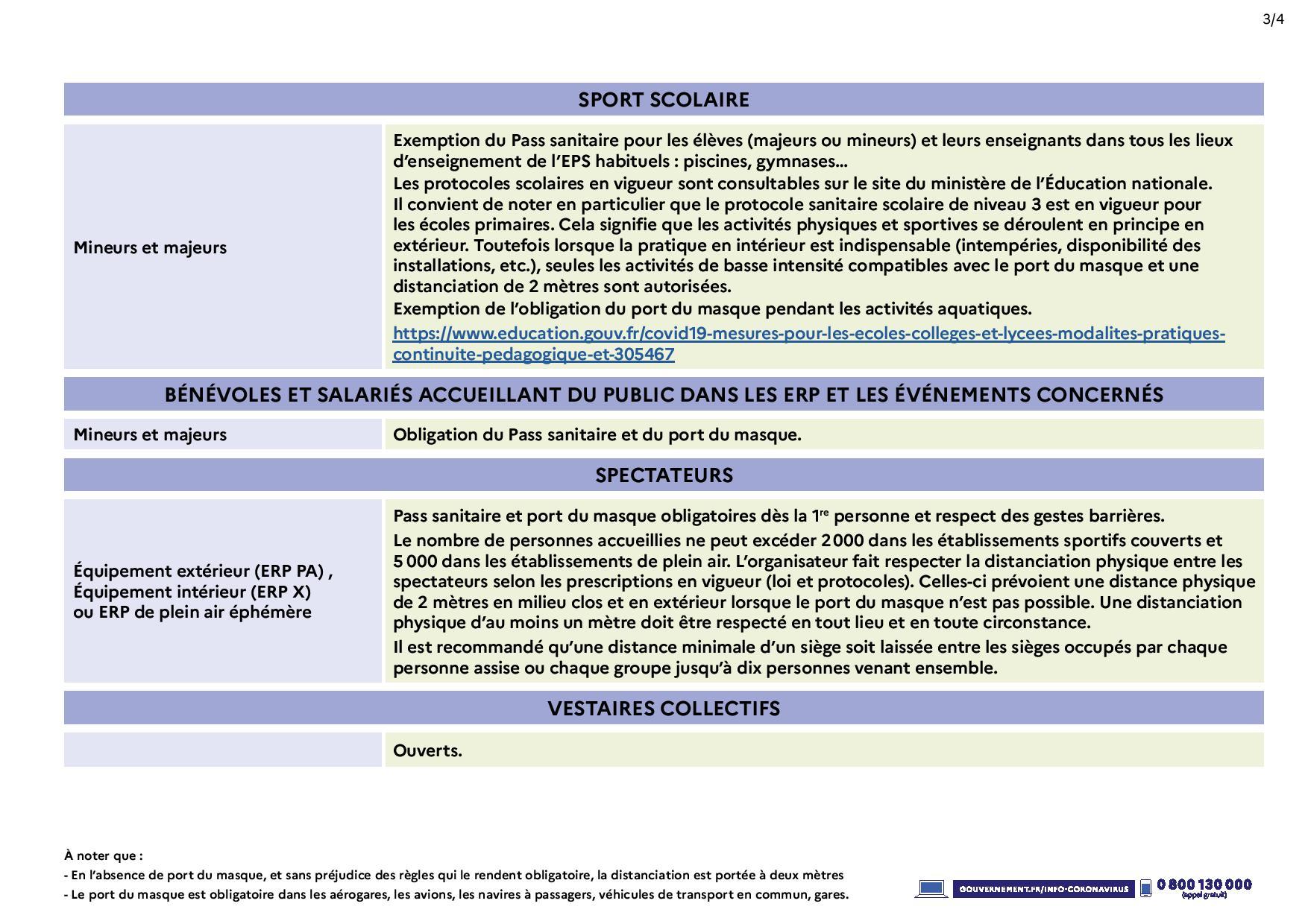 Mesures sanitaires 6 janvier 2022 page 003